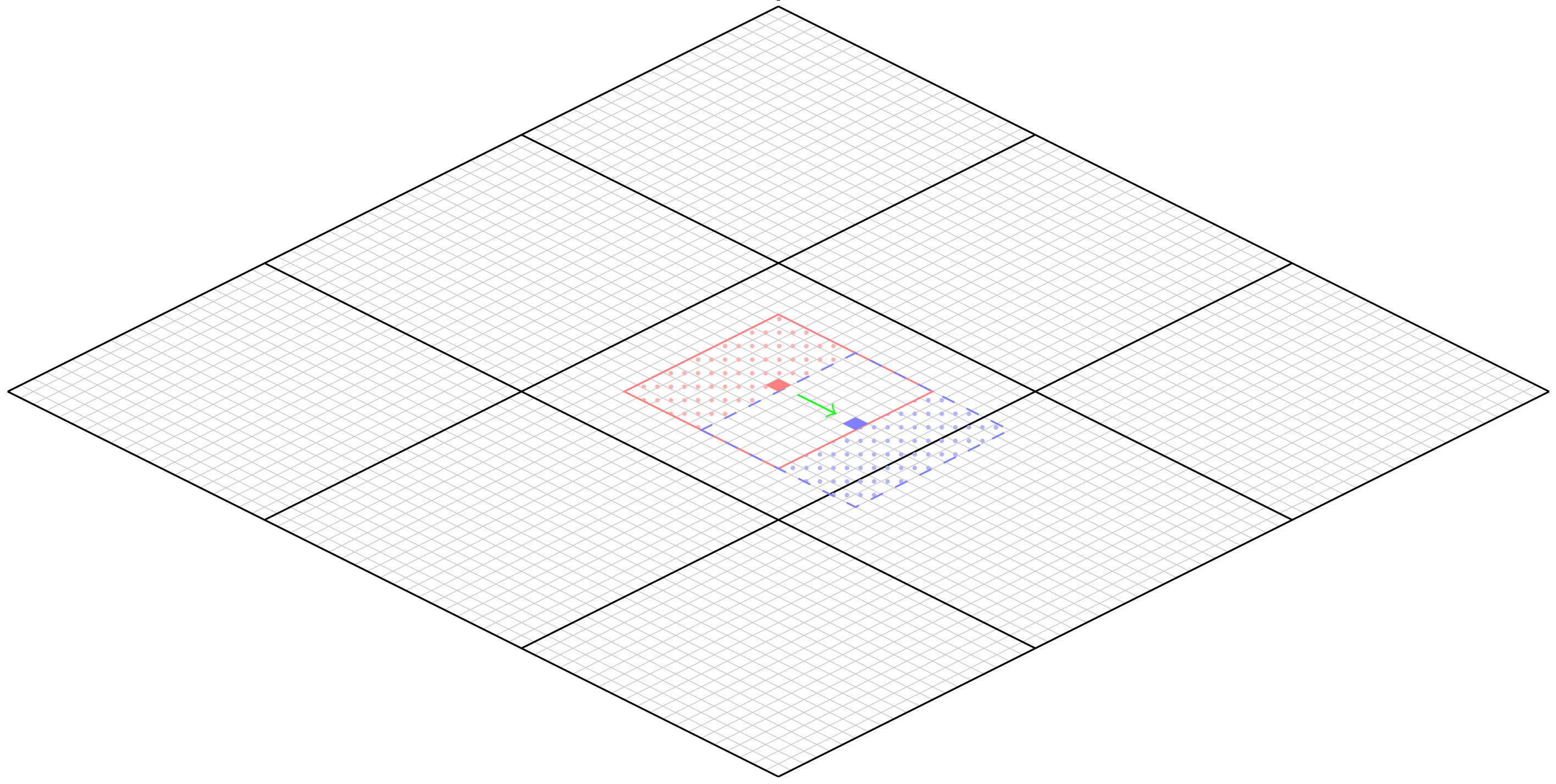 Figure 10: Player location and tiles on memory on initial position(red) and after some movement (blue). The red dotted area describes the information that should be discarded and the blue dotted area shows the information that should be read to memory